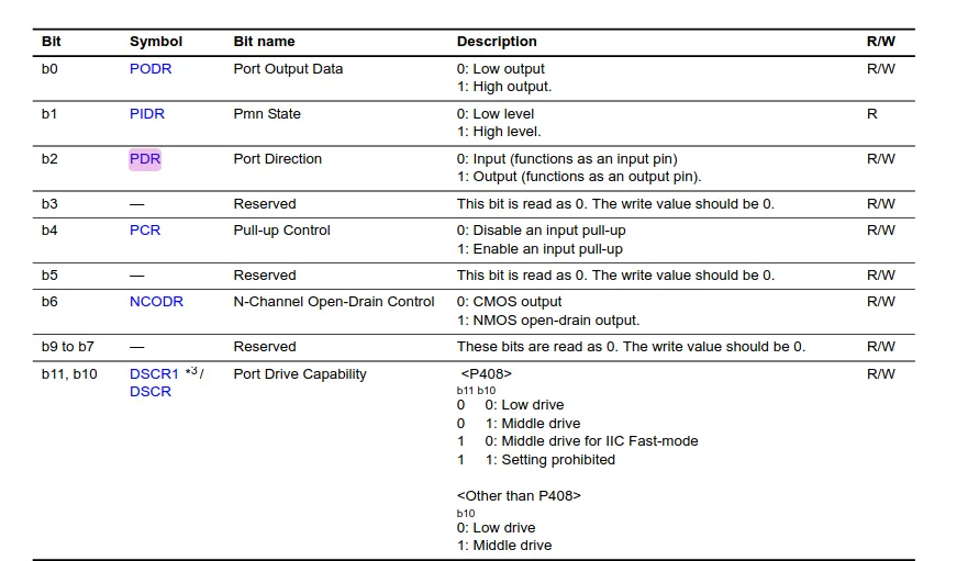 RA4M1 --  (PmnPF PDR bit meaning