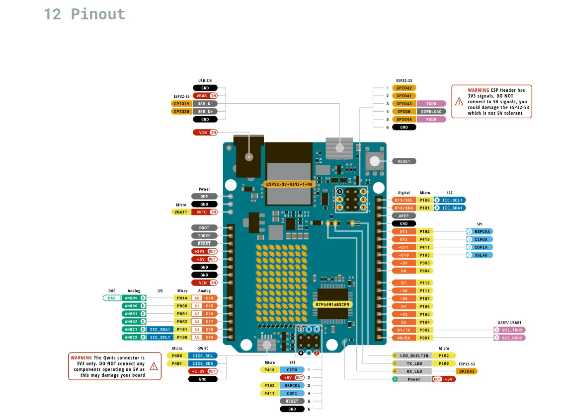 Arduino Uno R4 WiFi Pinout